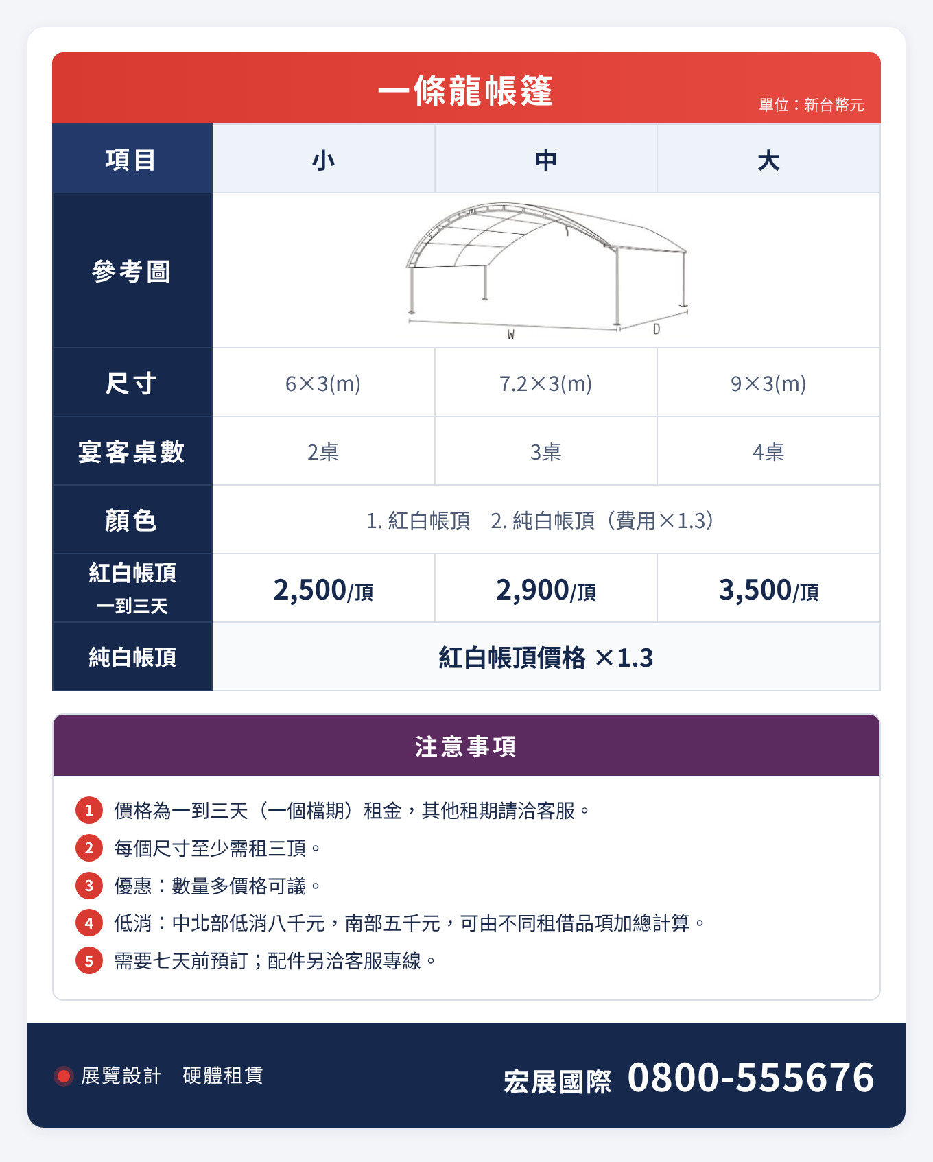 一條龍帳篷 W6～W9×D3m 出租價格表