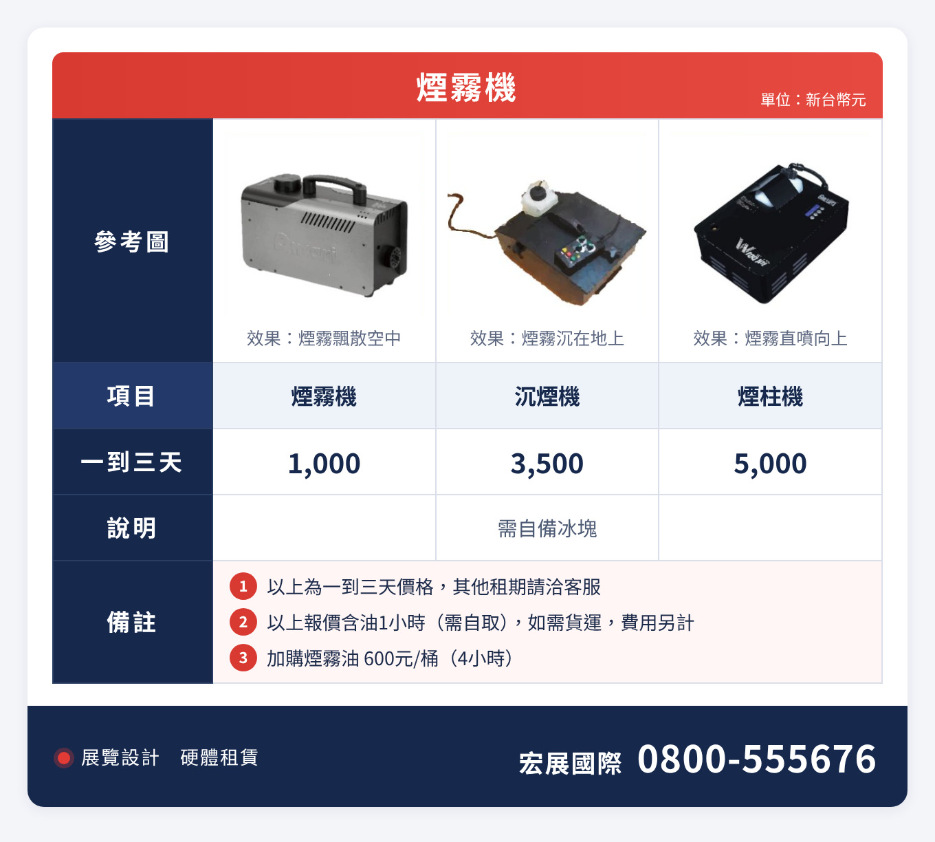 乾冰機・煙霧機出租價目表｜宏展國際：煙霧機、沉煙機、煙柱機效果說明與租金