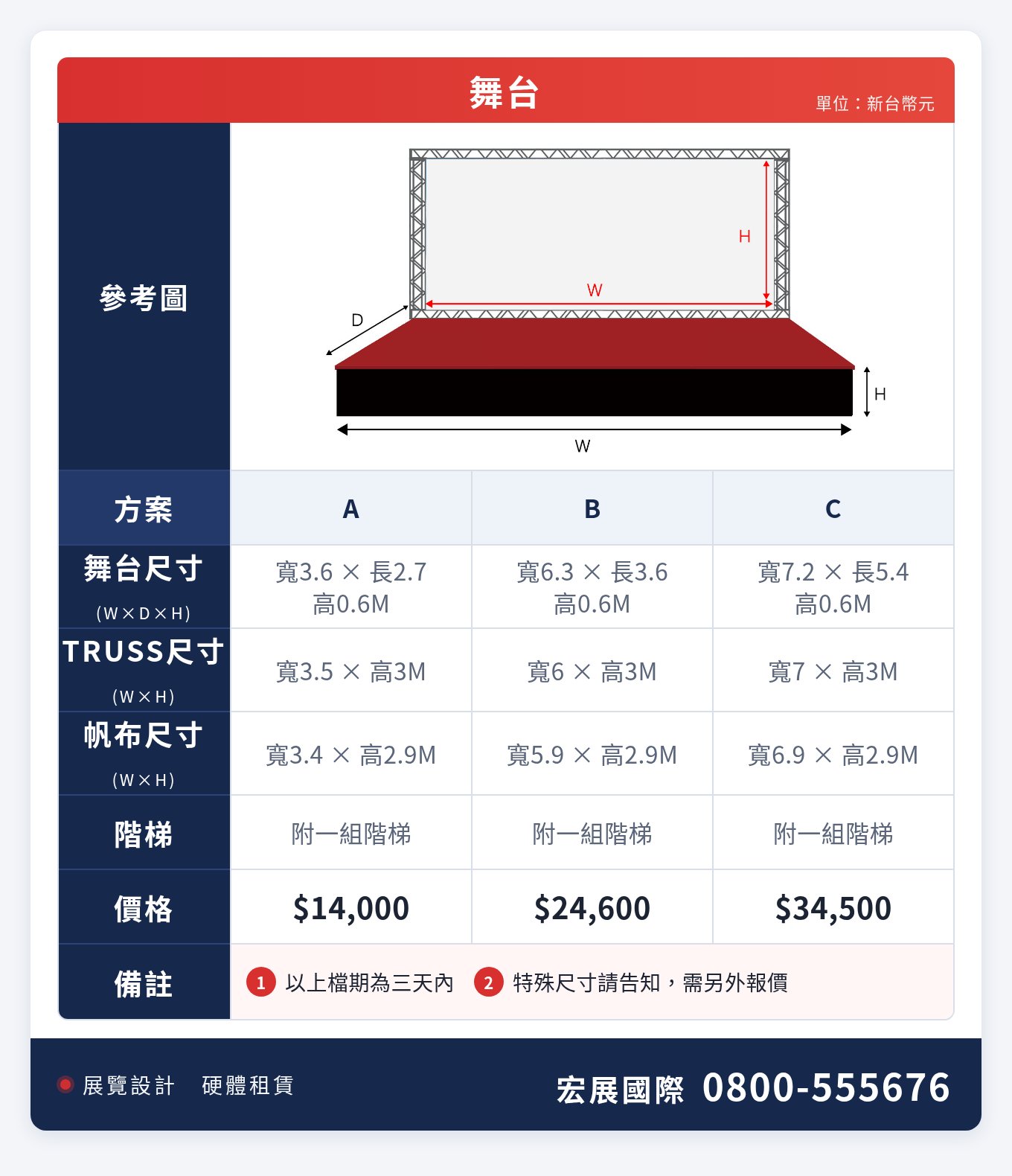 舞台出租價目表|宏展國際:A、B、C三種舞台方案,含TRUSS背架、帆布、階梯尺寸與價格