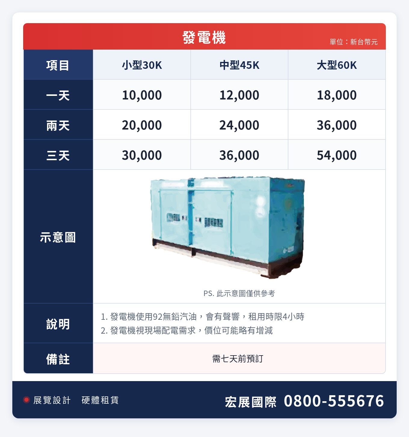 發電機出租價目表|宏展國際:小型30K、中型45K、大型60K發電機一到三天租金