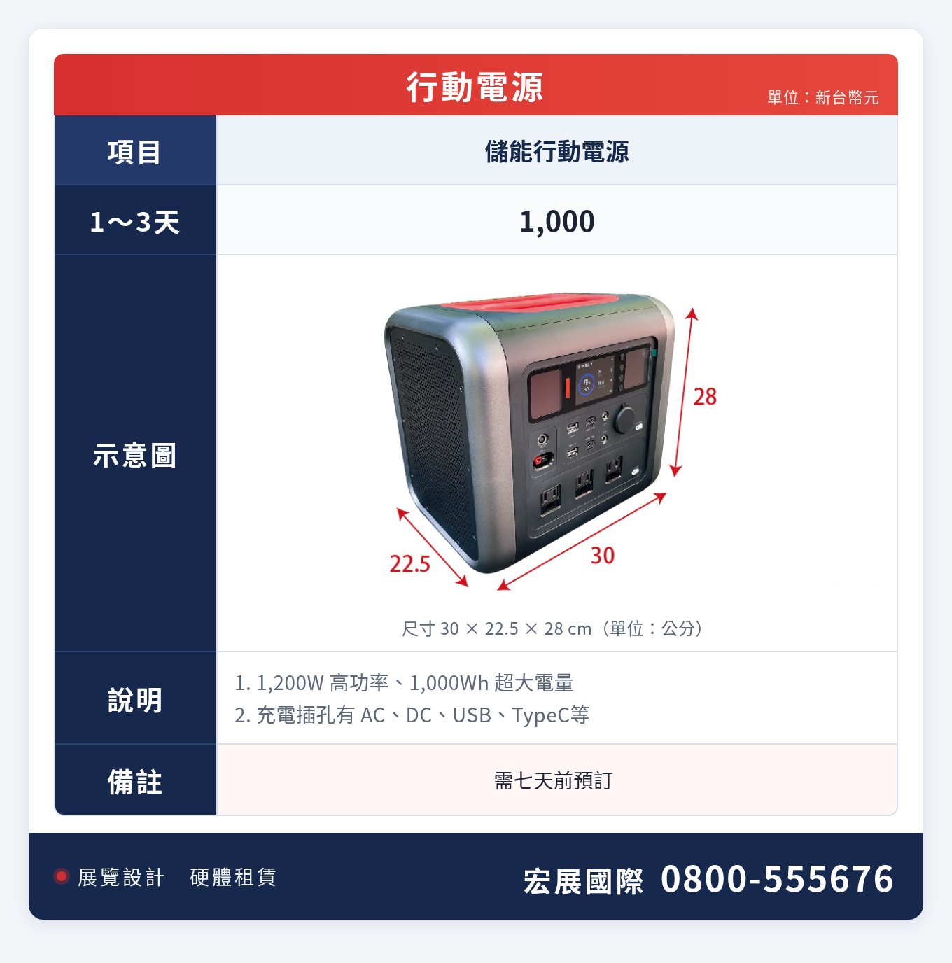 行動電源出租價目表|宏展國際:1,200W/1,000Wh儲能行動電源規格、尺寸與租金