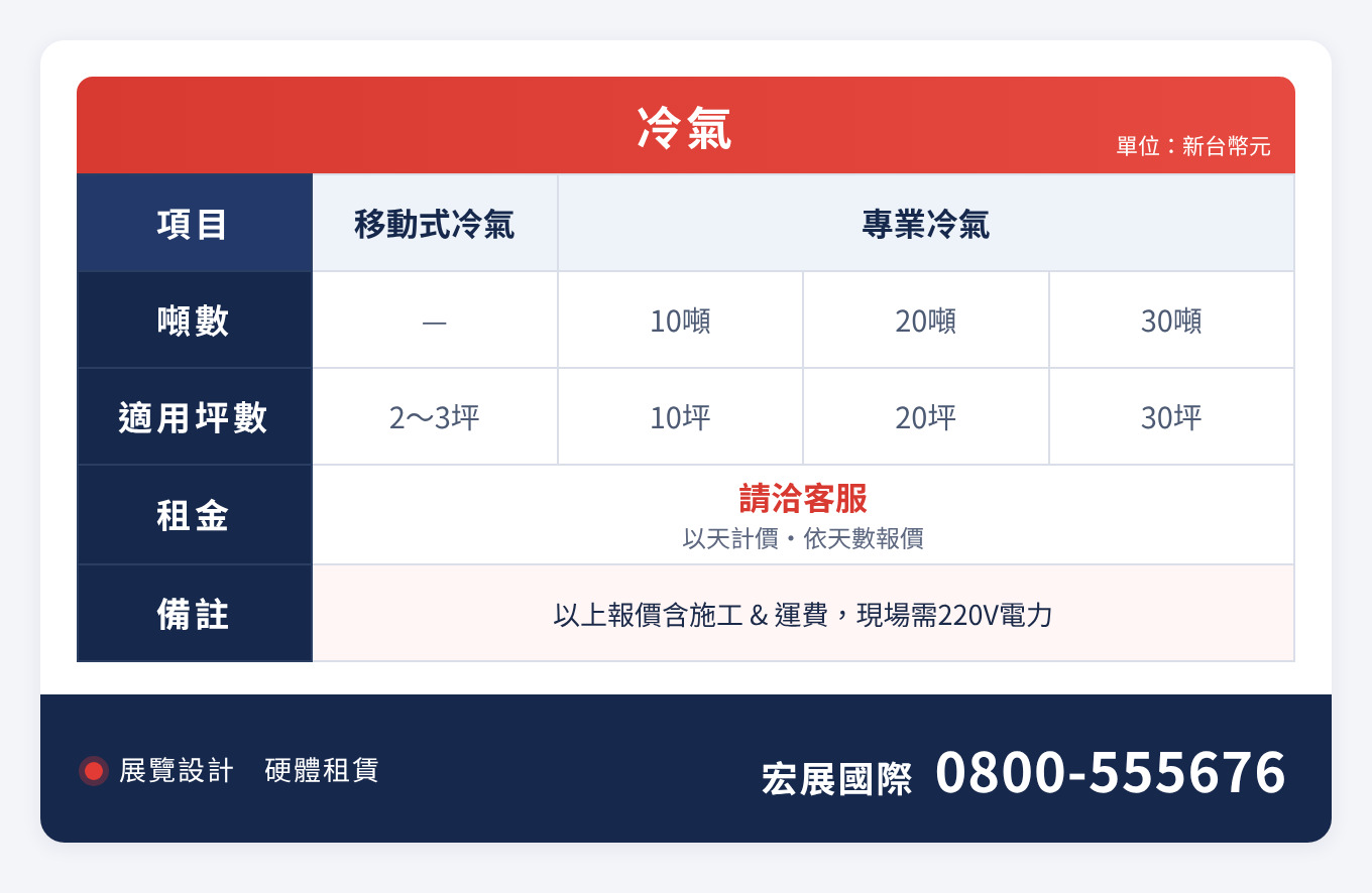 專業冷氣出租價目表|宏展國際:移動式冷氣與10/20/30噸專業冷氣適用坪數及每日租金