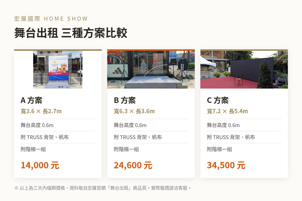 舞台出租A、B、C三種方案比較:尺寸、高度0.6m、附TRUSS背架與階梯及三天內檔期租金