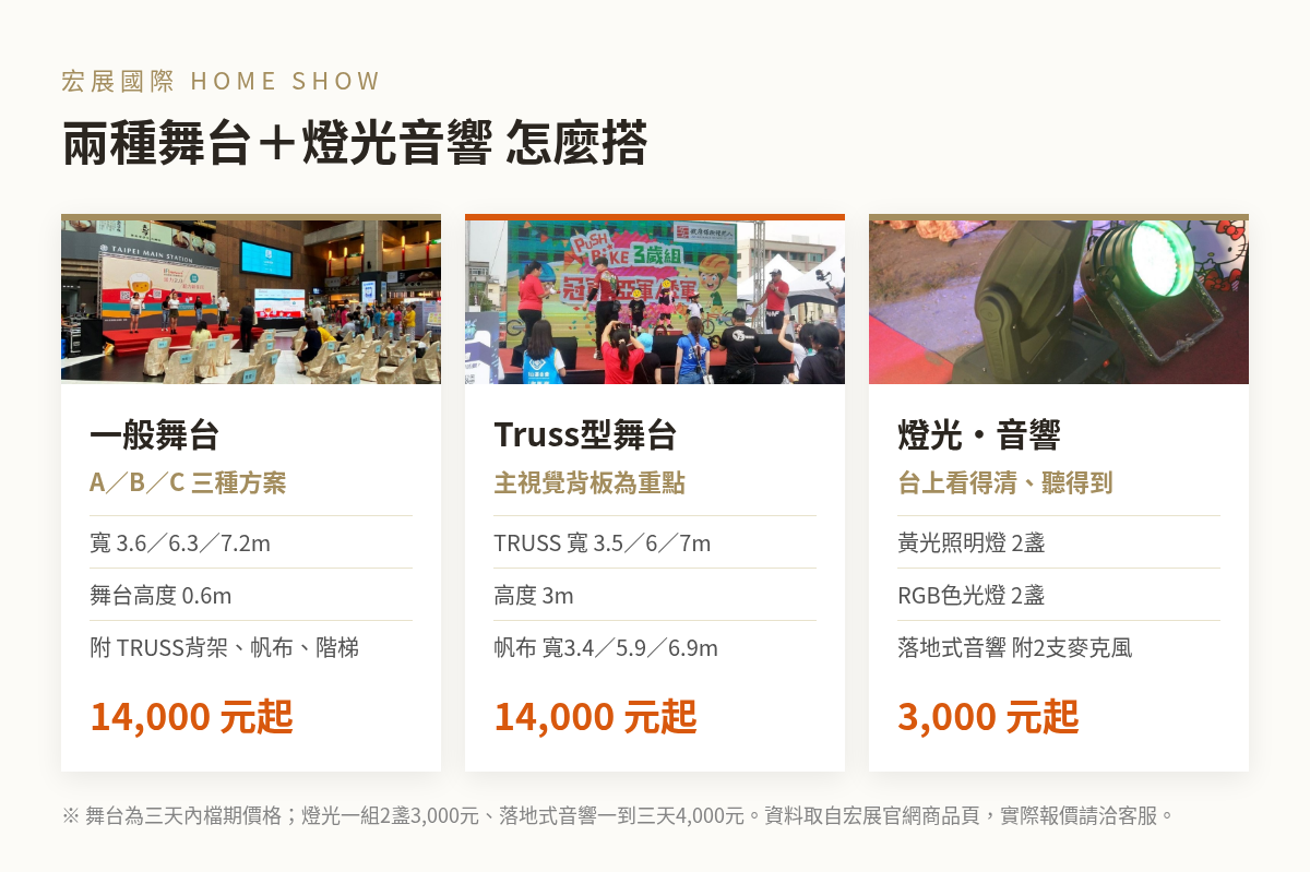 一般舞台與Truss型舞台比較:尺寸、高度、TRUSS與帆布規格,以及燈光音響搭配租金