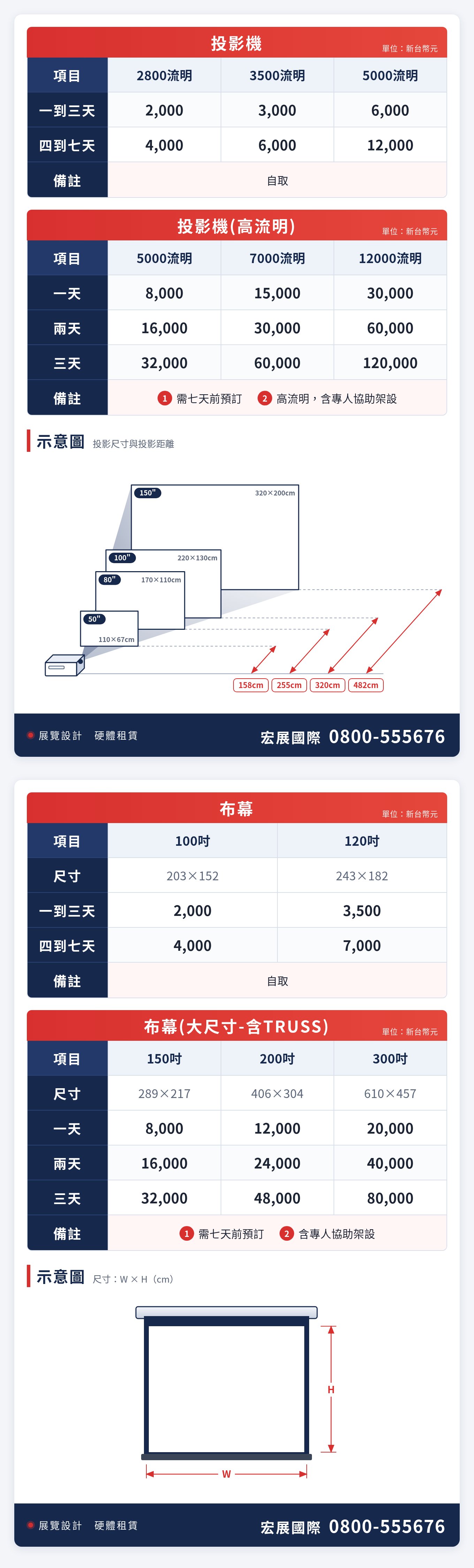 投影機・布幕出租價目表|宏展國際:2800~12000流明投影機、100~300吋布幕(大尺寸含TRUSS架設)租金與投影尺寸距離示意