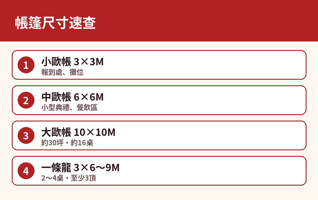帳篷尺寸速查