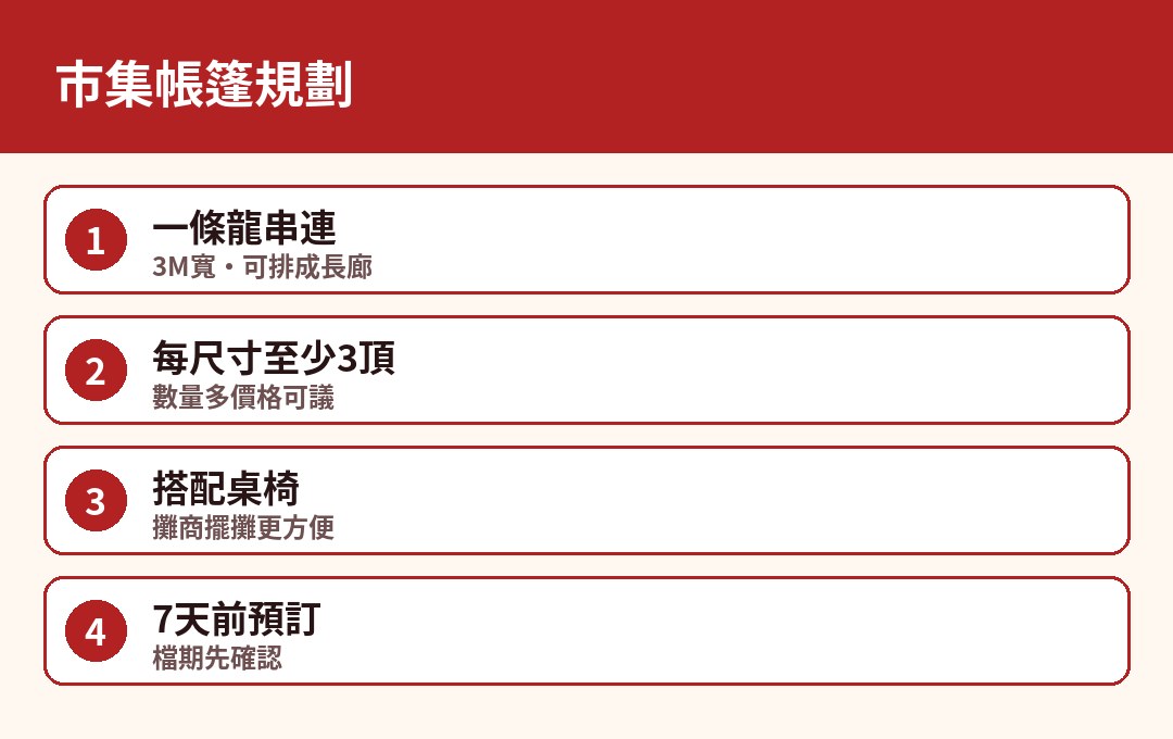 市集帳篷規劃