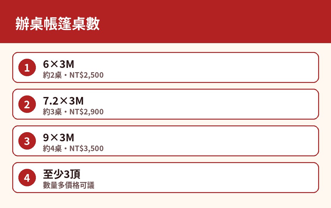 辦桌帳篷桌數