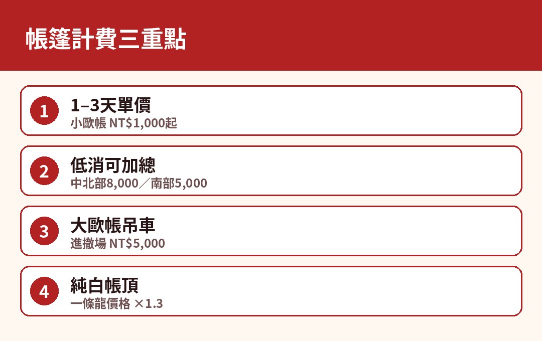 帳篷計費三重點